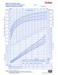 67 meticulous printable growth charts