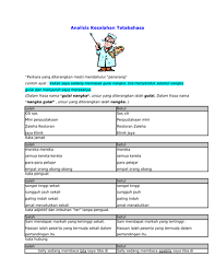 Dalam bahasa malaysia, ada beberapa kata yang seakanakan sama ejaannya tetapi berlainan maknanya. Analisis Tatabahasa Teaching Resources