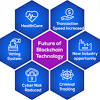 Blockchain technology involves a completely new vocabulary. 1