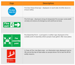 Install co detectors at your knee height. Fire Safety Signs Symbols Uk Fire Notices Extinguishers