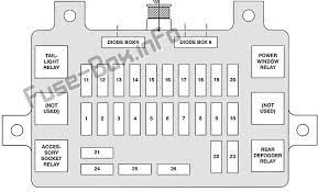 2005 gm/isuzu truck 2005 gm/isuzu truck index w series: Fuse Box Diagram Isuzu Rodeo Amigo 1998 2004