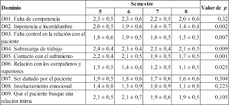 Estresores En Las Practicas Clinicas De Los Estudiantes De Enfermeria De Una Universidad Publica En Colombia