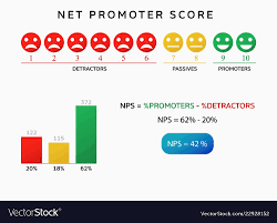 nps net promoter score chart