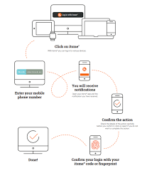 Check spelling or type a new query. Belgium S Mobile Eid Scheme Is All You Need To Access Online Services Thanks To European Standards And Solutions