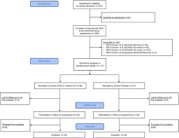 Mar 26, 2021 · some studies have used dietary supplements containing the 25(oh)d 3 form of vitamin d. Effect Of Vitamin D Deficiency On Depressive Symptoms In Child And Adolescent Psychiatric Patients Results Of A Randomized Controlled Trial Springerlink