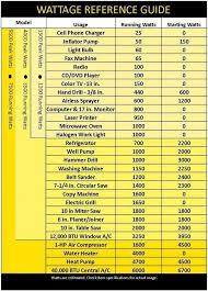 Best Dual Fuel Generator Reviews For 2019