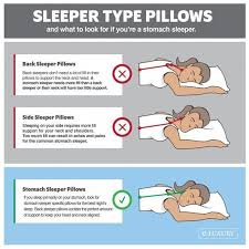 How Your Sleeping Position Affects Your Health Stomach Sleeper Chest Muscles How To Fall Asleep