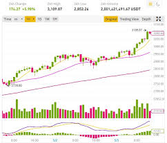 Combien de professeurs disponibles pour donner des cours de crypto monnaie ? Pour La Premiere Fois Le Cours Ethereum Eth Depasse Les 3000 Dollars La Crypto Monnaie
