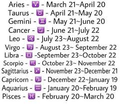 You're the sign associated with diligence and hard work. Leo Star Sign Dates 2021 Leo Sign Dates Traits More Leo Zodiac Facts Lewn LeÅn Latin For Lion Is The Fifth Sign Of The Zodiac