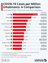 It was first identified in december 2019 in wuhan,. Covid 19 Student Wiki Department Of Politics And Public Administration