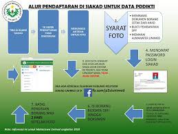 Aplikasi perpustakaan yang berfungsi sebagai sarana pencatatan, peminjaman dan pengembalian buku universitas imelda medan. P2si Unimed Pocetna Facebook