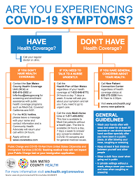 If you're one of those people, you won't need to use you can also purchase health insurance through a private exchange or directly from an insurer. If You Have Symptoms Of Covid 19 But Don T Have Health Insurance San Mateo County Health