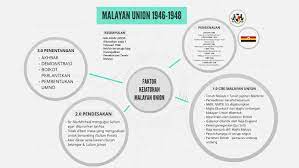 Mengurangkan & mengawal kuasa politik orang melayu. Faktor Kejatuhan Malayan Union By Muhammad Irfan Mokhtar Baharudin On Prezi Next