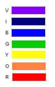 Vibgyor Spectrum Rainbow Colours Vibgyor Rainbow Colors Color Design Inspiration Rainbow
