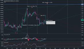 Nak Stock Price And Chart Amex Nak Tradingview