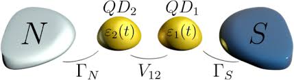 Check spelling or type a new query. Subgap Dynamics Of Double Quantum Dot Coupled Between Superconducting And Normal Leads Scientific Reports
