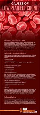 Low Platelet Count (Thrombocytopenia): Signs, Causes & Treatment