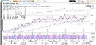 Momentum Monday I Love Markets Of Stocks Howard Lindzon