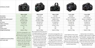 Nikon D5200 With Af S 18 55 Mm Vr Kit 55 200 Mm Vr Ii Lens 24 1 Mp Dslr Camera Black Free Nikon Dslr Bag 16gb Memory Card