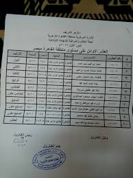 اسعار تذاكر السوبر جيت 2021، تعد شركة الاتحاد العربى للنقل البرى والسياحة الشهيرة بأسم (سوبر جيت) من كبري شركات النقل في مصر، ويهتم الكثير في البحث علي موقع جوجل عن اسعار تذاكر سوبر جيت و مواعيد الاتوبيسات الخاصة بالشركة، ويرجع ذلك لأن اتوبيسات. Ø£ÙˆØ§Ø¦Ù„ Ø§Ù„Ø´Ù‡Ø§Ø¯Ø© Ø§Ù„Ø¥Ø¯Ø§Ø±Ø© Ø§Ù„Ù…Ø±ÙƒØ²ÙŠØ© Ù„Ù…Ù†Ø·Ù‚Ø© Ø§Ù„Ù‚Ø§Ù‡Ø±Ø© Ø§Ù„Ø£Ø²Ù‡Ø±ÙŠØ© Facebook