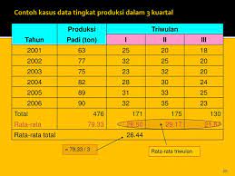 Contoh soal contoh soal 1. Contoh Soal Metode Time Serie Moment