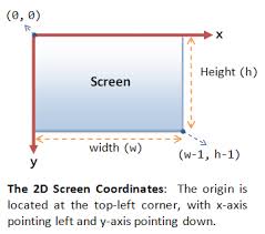 3d drawing gibt es bei ebay! 3d Graphics With Opengl The Basic Theory