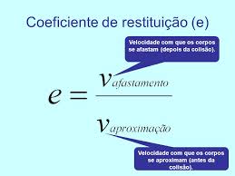 Matematicamente é a razão entre a velocidade relativa de afastamento entre os corpos e a velocidade relativa de aproximação. Colisoes Ppt Carregar