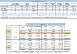 Wyndham Smoky Mountains Points Chart Resort Info