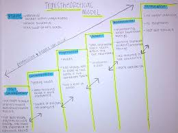 The transtheoretical model as a framework for developing substance abuse interventions. The Transtheoretical Model Ttm Nefty