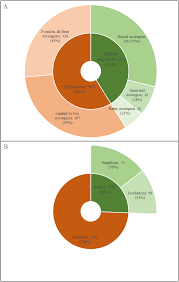 Image result for Pseudobersama mossambicensis