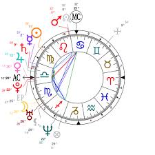 The Astrology Of Beyonce Knowles Virgo Libra Leo Scorpio
