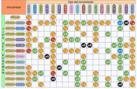 Guia Debilidades Y Resistencias En El Foro Safari Zone 2014 01 19 08 55 21 3djuegos Safari Pokemon Tema