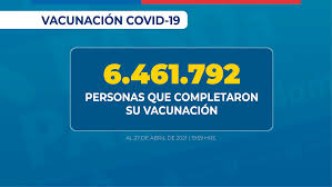 Feminine singular past participle of vacunar. Chile Supero Las 8 Millones 35 Mil Personas Vacunadas Contra Covid 19 Con Primera Dosis Ministerio De Salud Gobierno De Chile