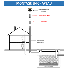 Ventilation insuffisante > sensation d'inconfort (odeurs, humidité comment les installer ? Filtre Anti Odeur Pour Fosse Septique Avec Kit De Montage En Chapeau