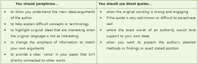 Paraphrasing In Research Papers Apa Ama Wordvice In 2020 Be An Example Quotes Quotations Being Used Quotes