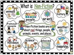 Reading Workshop Anchor Chart Non Fiction Anchor Chart Bundle 3 In 1