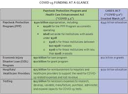Changes authorised by subpart 2 of part 2 of the legislation act 2012 have been made in this official reprint. Senate Passes Intermediate Covid 19 Relief Package