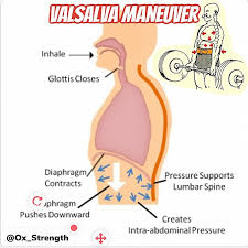 Valsava Maneuver