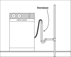 Pin On Home Improvement Diy