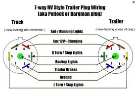 Maybe you would like to learn more about one of these? Trailer Brake Wiring Problem Forest River Forums