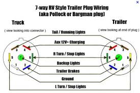 Hardwiring requires the installer to locate the proper. Trailer Brake Wiring Problem Forest River Forums