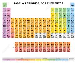 Periodic Table Of The Elements Portuguese Labeling Tabular