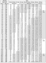 Pipe Diameter Chart Bedowntowndaytona Com