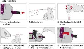 Image result for G6PD Deficiency Detection