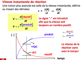 Il vous suffit de choisir une valeur pour t {\displaystyle t} et de remplacer t {\displaystyle t} par cette valeur dans l'équation de la dérivée. Chimie Ndc Rouges Flashcards Quizlet