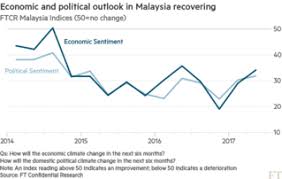 Lichtman has since adjusted his metrics to call the candidate with the most electoral votes, not the candidate with the most popular votes. Challenges In Malaysia Point To Delayed Election Nikkei Asia