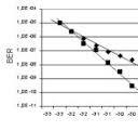 Comparison of the BER versus the receiver sensibility for ...