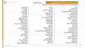 شروط القبول في الكلية الحربية السعودية 1443. ÙˆØ§ÙÙŠ Ø¨Ù† Ø¹Ø¨Ø¯ Ø§Ù„Ù„Ù‡ En Twitter Ø§Ù„ØªØ®ØµØµØ§Øª Ø§Ù„Ù…Ø·Ø±ÙˆØ­Ø© ÙÙŠ Ø¨Ø±Ù†Ø§Ù…Ø¬ Ø§Ù„Ø§Ø¨ØªØ¹Ø§Ø« Ù„Ù…Ø±Ø­Ù„Ø© Ø§Ù„Ø¯Ø¨Ù„ÙˆÙ… Ø¨Ø¹Ø¯ Ø§Ù„Ø«Ø§Ù†ÙˆÙŠ ÙˆØ§Ù„Ø¯Ø¨Ù„ÙˆÙ… Ø¨Ø¹Ø¯ Ø§Ù„Ø¨ÙƒØ§Ù„ÙˆØ±ÙŠÙˆØ³ ÙˆØ§Ù„ØªØ¬Ø³ÙŠØ± ÙˆØ§Ù„Ø¨ÙƒØ§Ù„ÙˆØ±ÙŠÙˆØ³