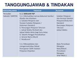 7 fail (1 fail induk & 6 folder). Sistem Pengurusan Sekolah Kualiti Ppt Download