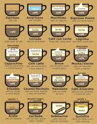 Tipos De Cafes Repineado Por Pablocoraje Kaffee Anleitung Kaffee Rezepte Cafe